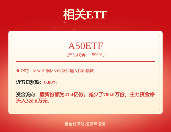 短线炒股配资 4天翻倍，688280逆袭！历史低位+低估值股来了，社保基金潜伏这些股